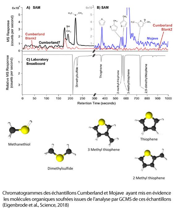 Chromatogramme